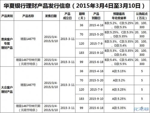 华夏大盘精选混合现在还能买吗/华夏大盘精选混合属于什么基金-第2张图片 华夏大盘精选混合现在还能买吗/华夏大盘精选混合属于什么基金-第2张图片