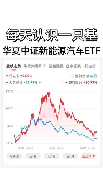 华夏大盘精选混合现在还能买吗/华夏大盘精选混合属于什么基金-第6张图片 华夏大盘精选混合现在还能买吗/华夏大盘精选混合属于什么基金-第6张图片