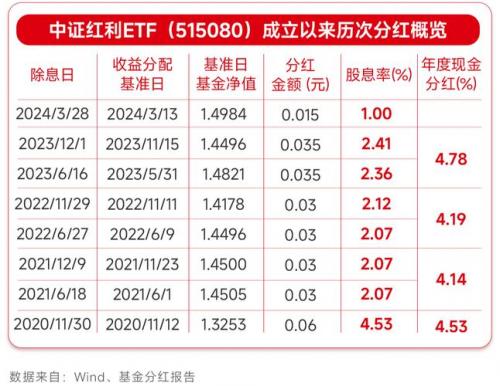华夏大盘精选混合现在还能买吗/华夏大盘精选混合属于什么基金-第8张图片 华夏大盘精选混合现在还能买吗/华夏大盘精选混合属于什么基金-第8张图片