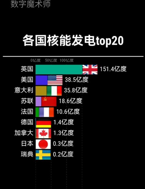 中国核电站世界排名-第8张图片 中国核电站世界排名-第8张图片