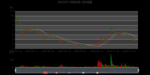 华软科技是什么公司,华软科技原名叫什么-第5张图片 华软科技是什么公司,华软科技原名叫什么-第5张图片