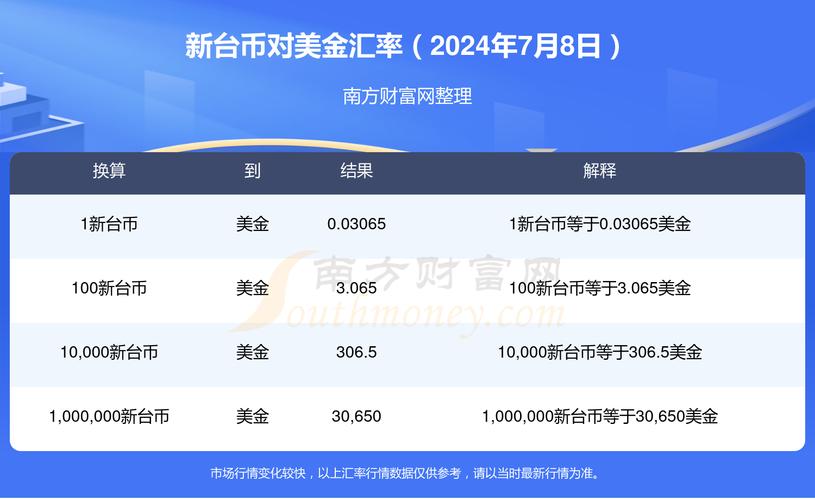 美元兑台币汇率查询，美元兑新台币实时汇率查询