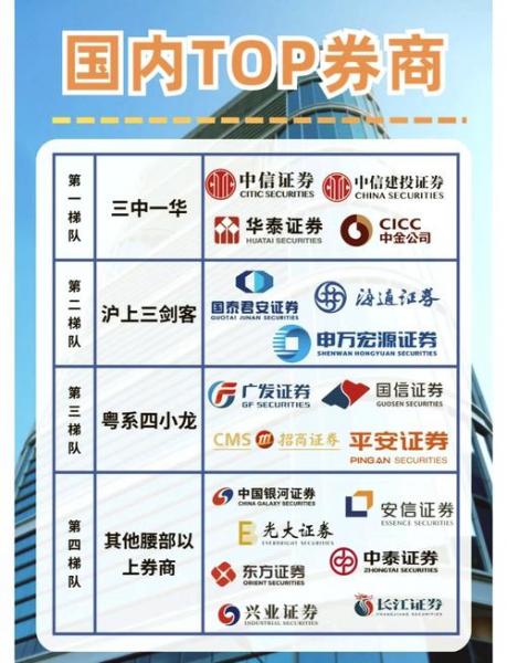 炒股用什么证券公司比较好/炒股用什么证券公司比较好赚钱-第5张图片 炒股用什么证券公司比较好/炒股用什么证券公司比较好赚钱-第5张图片