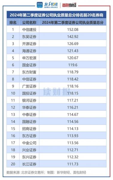 炒股用什么证券公司比较好/炒股用什么证券公司比较好赚钱-第6张图片 炒股用什么证券公司比较好/炒股用什么证券公司比较好赚钱-第6张图片