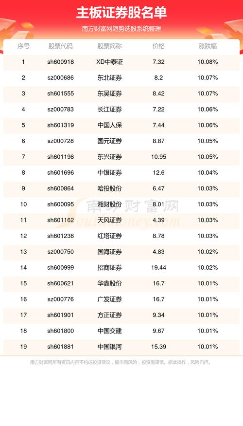 炒股用什么证券公司比较好/炒股用什么证券公司比较好赚钱-第8张图片 炒股用什么证券公司比较好/炒股用什么证券公司比较好赚钱-第8张图片