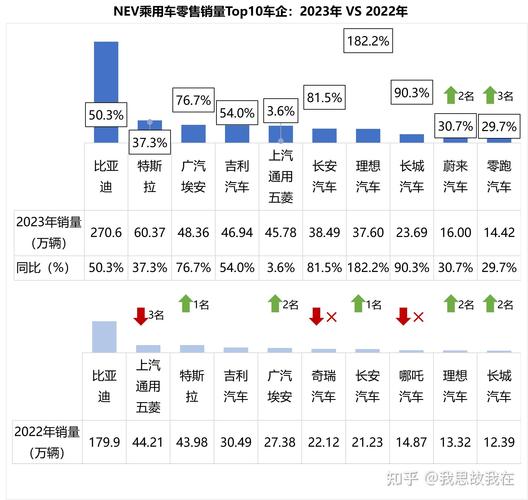 新能源汽车优质股有哪些-第2张图片 新能源汽车优质股有哪些-第2张图片