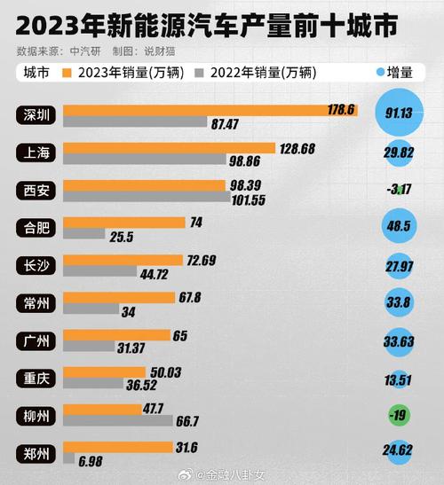 新能源汽车优质股有哪些-第8张图片 新能源汽车优质股有哪些-第8张图片