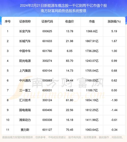 新能源汽车优质股有哪些-第10张图片 新能源汽车优质股有哪些-第10张图片